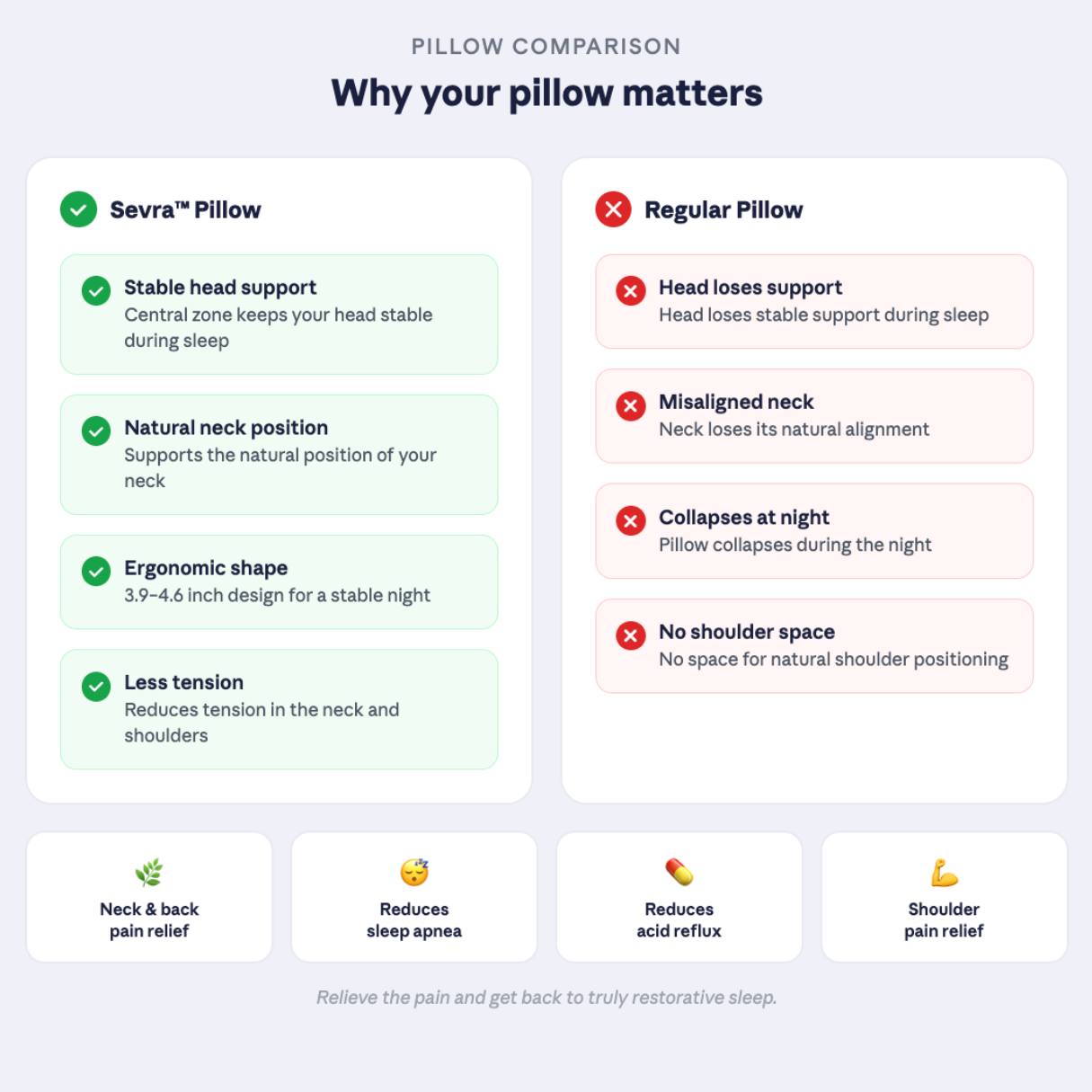 Sevra™ — Cervical Sleep Pillow