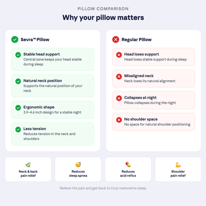 Sevra™ — Cervical Sleep Pillow